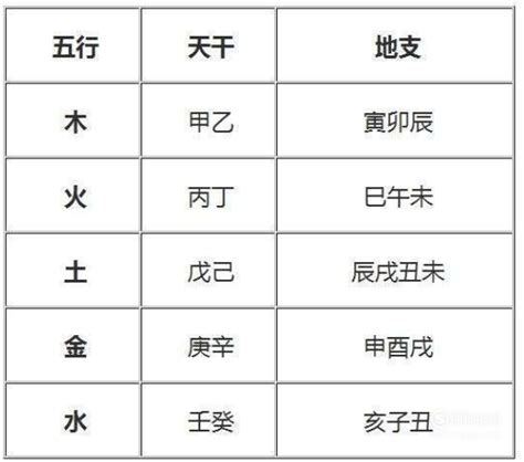 五行行业 火|八字五行属火是什么意思 五行属火的行业有哪些